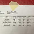 M45-59 Results - Age Adjusted Second Place